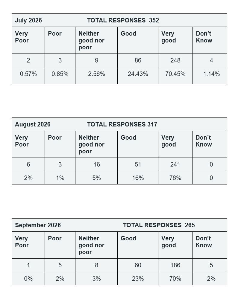FFT Results